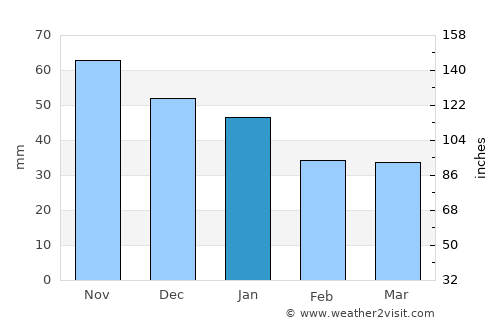 Fellingsbro average rain in January