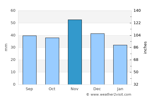 Felsőpakony average rain in November