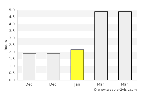 Felsőszentiván average rain in January