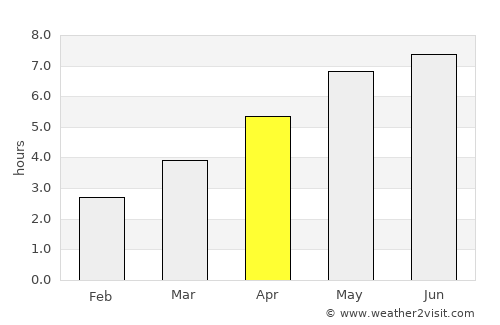 Feltham average rain in April