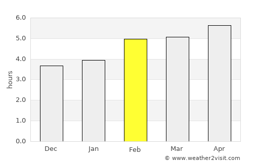 Feltre average rain in February