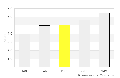 Feltre average rain in March