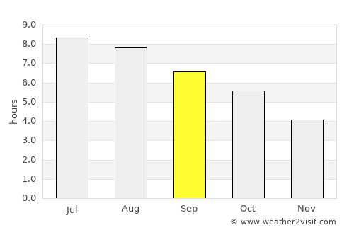 Feltre average rain in September