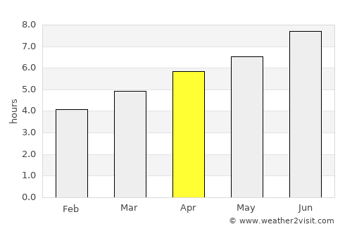 Fene average rain in April