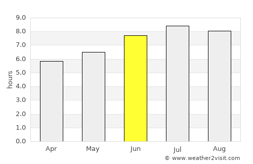 Fene average rain in June