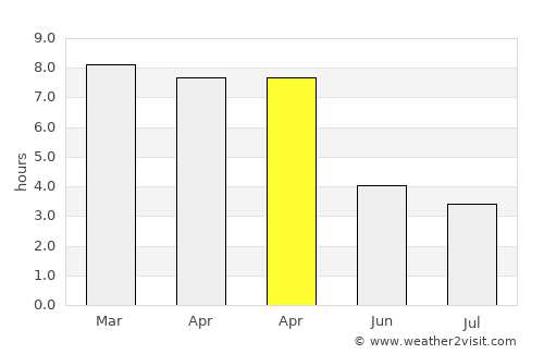 Fengshan average rain in April