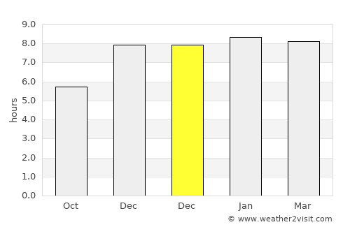 Fengshan average rain in December