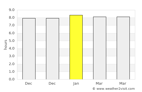 Fengshan average rain in January