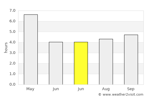 Fengshan average rain in June