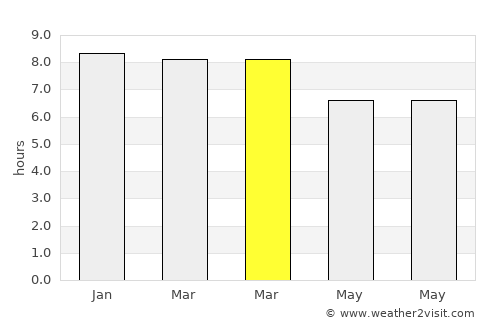 Fengshan average rain in March