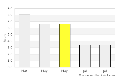 Fengshan average rain in May