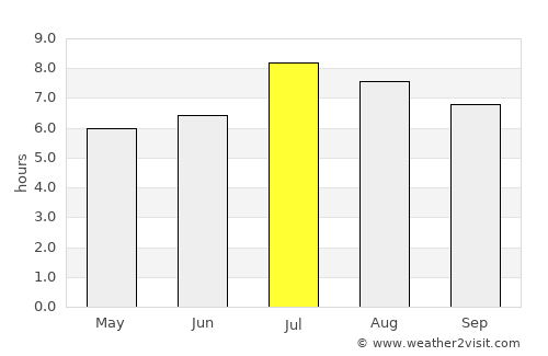 Fengshan average rain in July