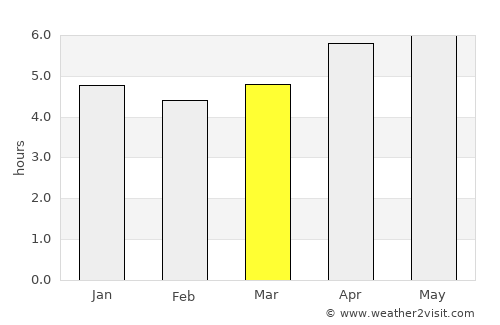 Fengshan average rain in March