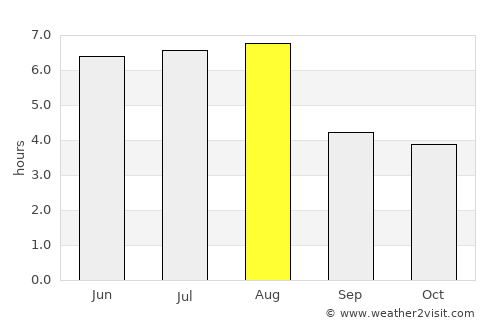 Fengxiang average rain in August