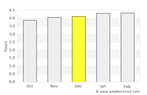 Fengxiang average rain in December