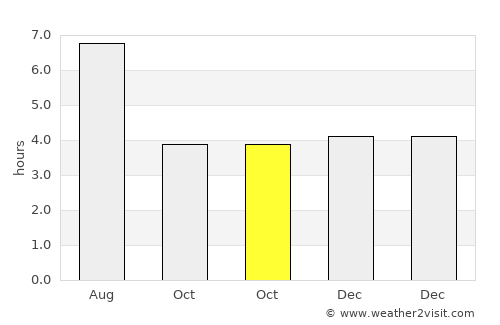 Fengxiang average rain in October