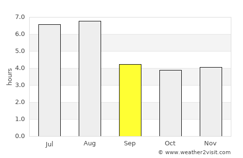 Fengxiang average rain in September