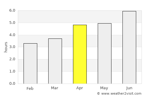 Fengyuan average rain in April
