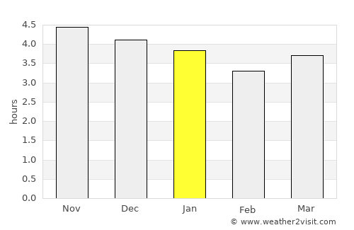 Fengyuan average rain in January