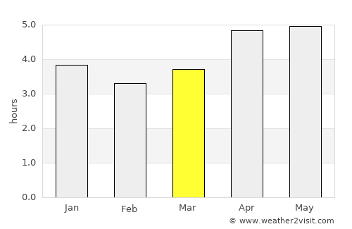 Fengyuan average rain in March