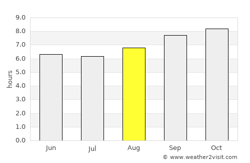 Fenoarivo Atsinanana average rain in August