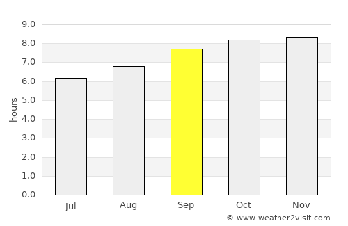 Fenoarivo Atsinanana average rain in September