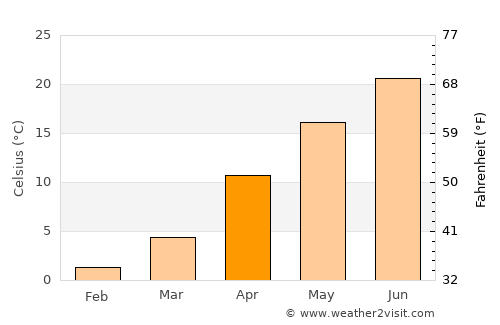 Feodosiya average temperature in April