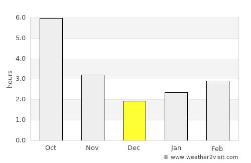 Feodosiya average rain in December
