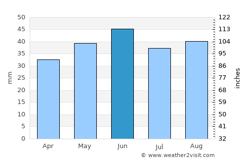 Feodosiya average rain in June