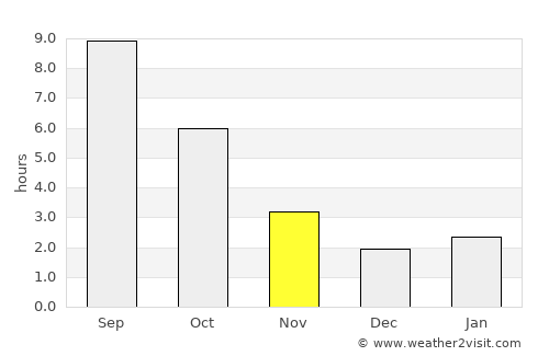 Feodosiya average rain in November