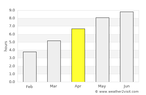 Ferdinandovac average rain in April