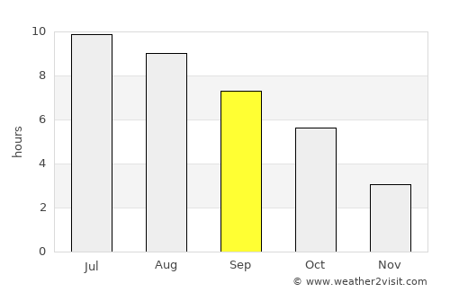 Ferdinandovac average rain in September