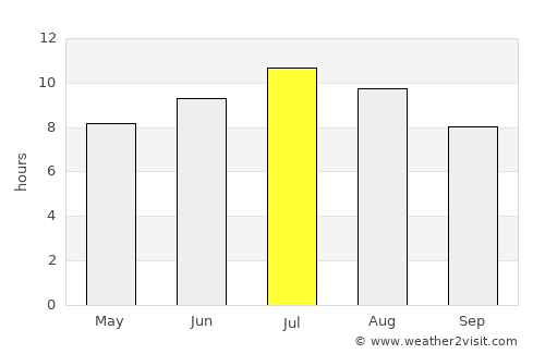 Ferentino average rain in July