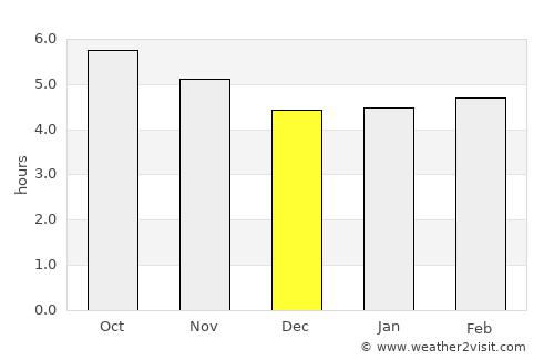 Fereydūn Kenār average rain in December