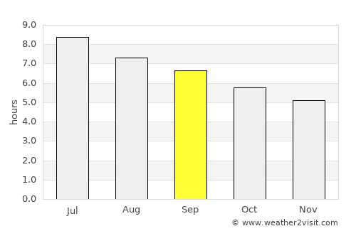 Fereydūn Kenār average rain in September