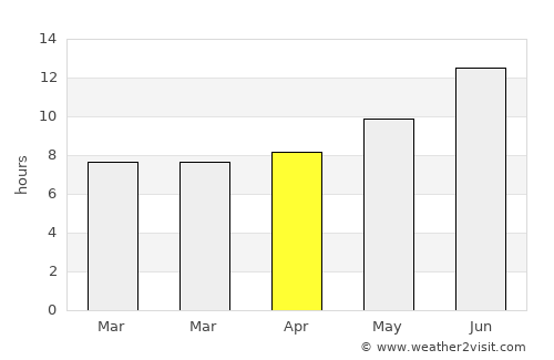 Fereydūnshahr average rain in April