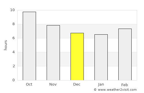 Fereydūnshahr average rain in December