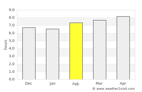 Fereydūnshahr average rain in February