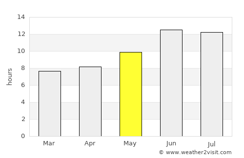 Fereydūnshahr average rain in May
