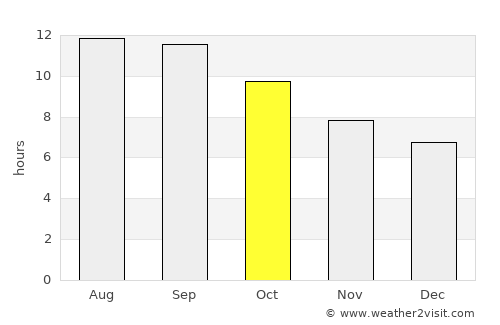 Fereydūnshahr average rain in October