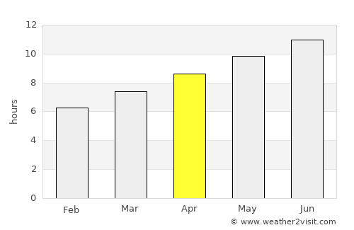 Fergus Falls average rain in April