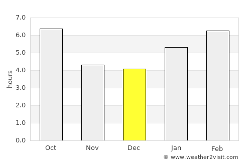 Fergus Falls average rain in December