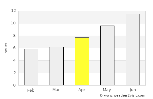 Ferizli average rain in April