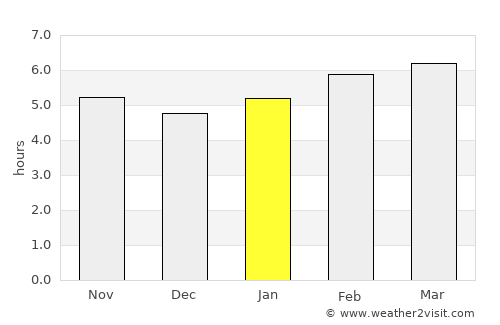 Ferizli average rain in January