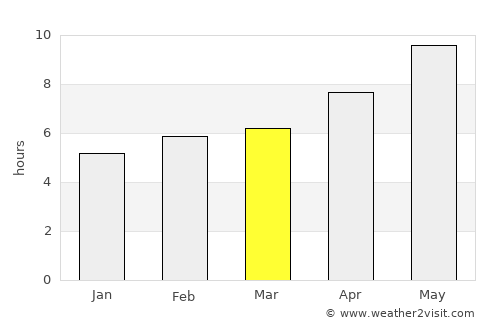 Ferizli average rain in March