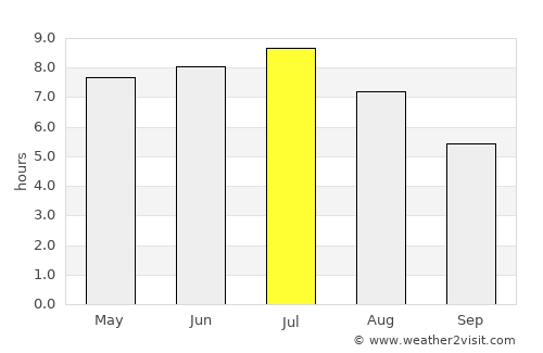 Ferme-Neuve average rain in July