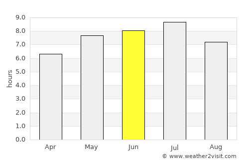 Ferme-Neuve average rain in June