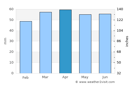 Fermo average rain in April