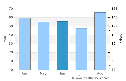 Fermo average rain in June