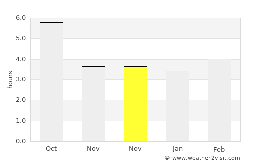 Fermo average rain in November